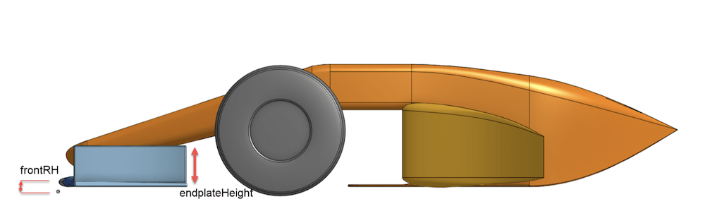 CAD geometry and parameters