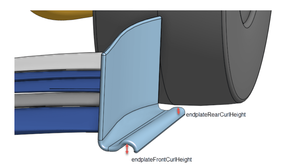 CAD geometry and parameters