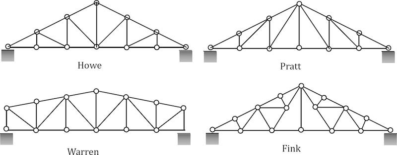 Common types of roof trusses in 2D modeling, showing member layout and joint configurations | René Alderliesten (TU Delft Open) | CC BY-NC-SA 4.0