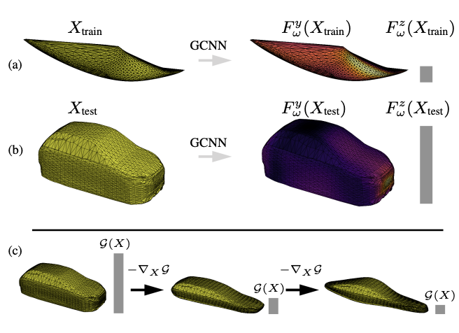 pioneering geodesic convolutional shape optimization, the academic work from which the Neural Concept platform platform grew.