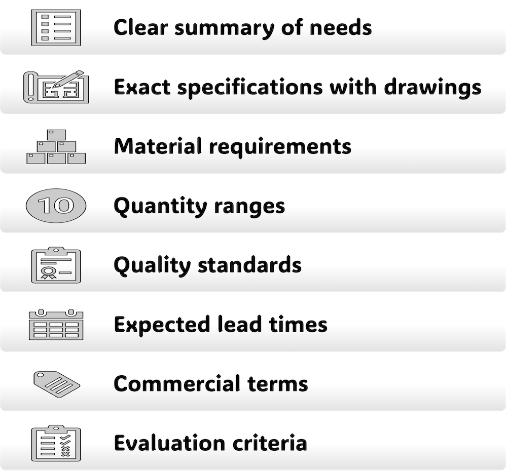 Essential elements of an effective Request for Quotation | Author
