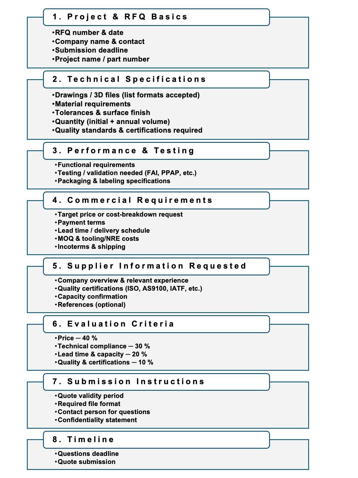 Request for Quotation Template | Author