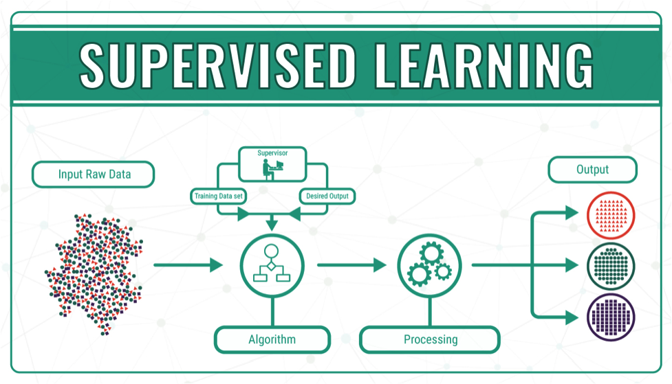 supervised learning (ocw.cs.pub.ro)