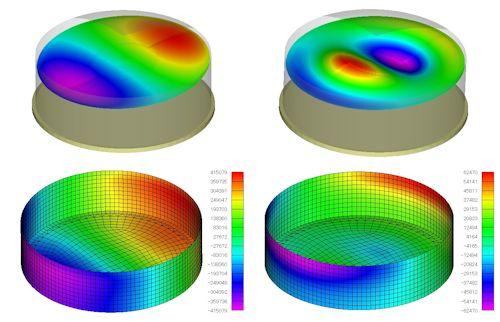Finite Elements: Femap by Siemens PLM Software | Flickr