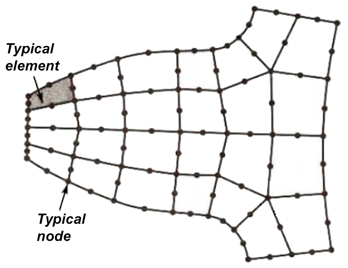 Finite Elements - textbook example | Cook, R. D.: "Finite element modeling for stress analysis"