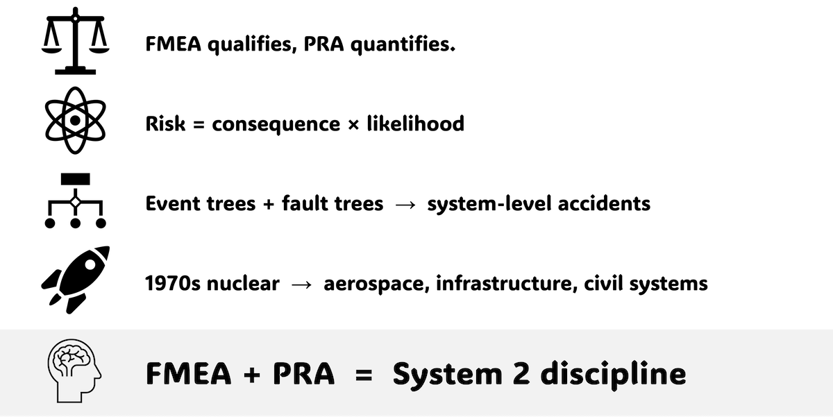 From qualitative ranking with FMEA to quantified risk with PRA