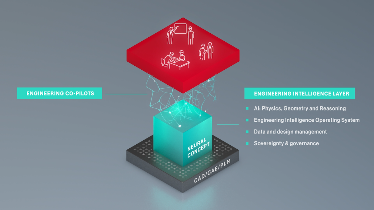 Engineering Intelligence as a layer on top of existing engineering software