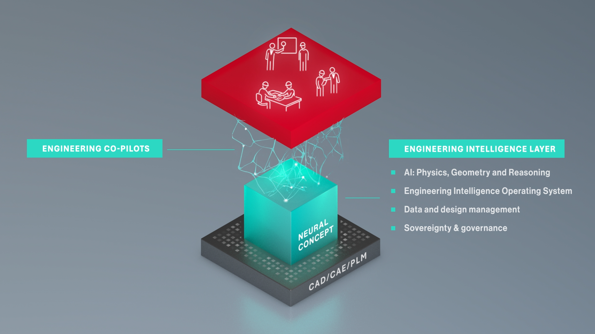 Engineering Intelligence Layer — Neural Concept
