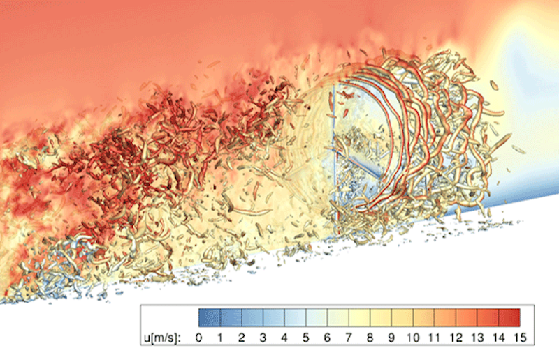 Example of advanced computational fluid dynamics (CFD) - wind turbine | doi.org/10.2172/947422 | CC BY 4.0