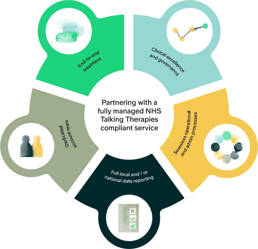 A diagram of 5 interactive images that highlights various features.