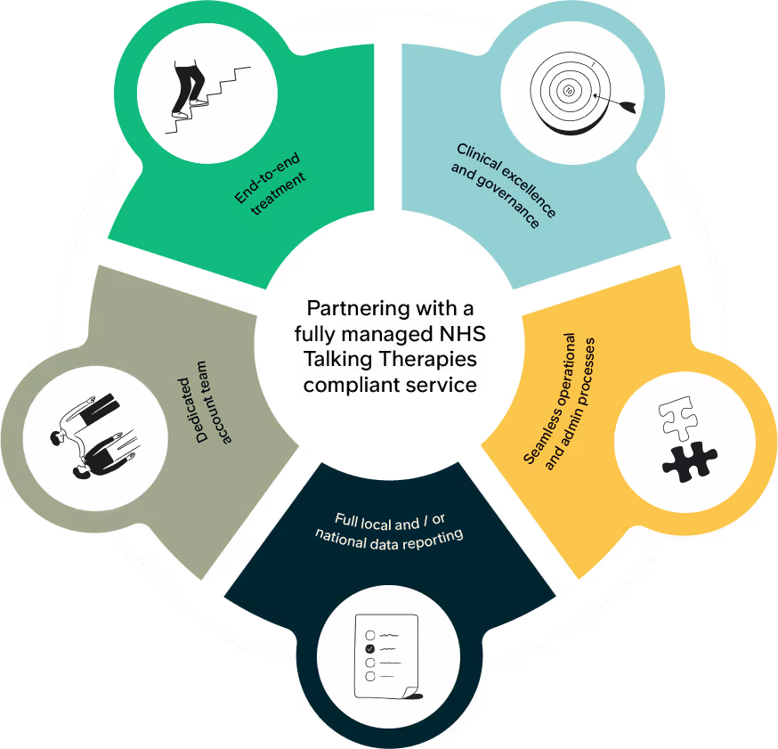 A diagram of 5 interactive images that highlights various features.