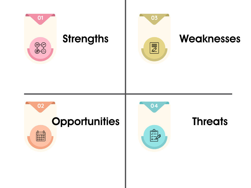 diagram of a swot analysis