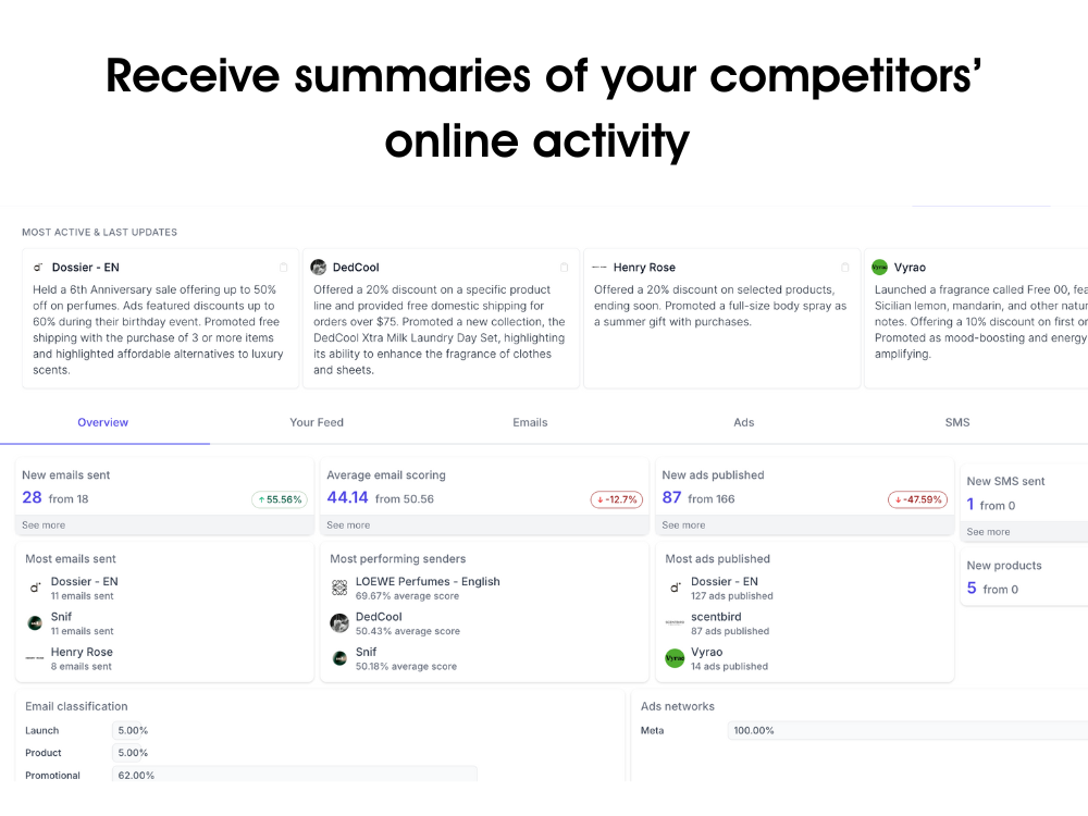 competitor summaries on panoramata dashboard
