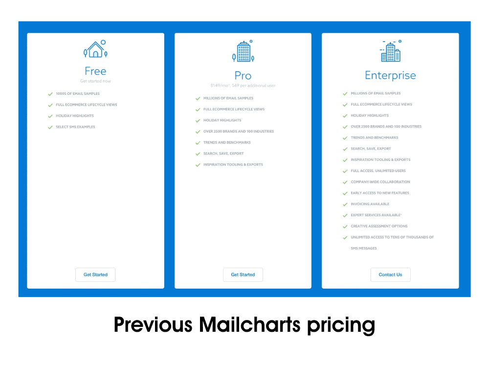 mailcharts pricing before