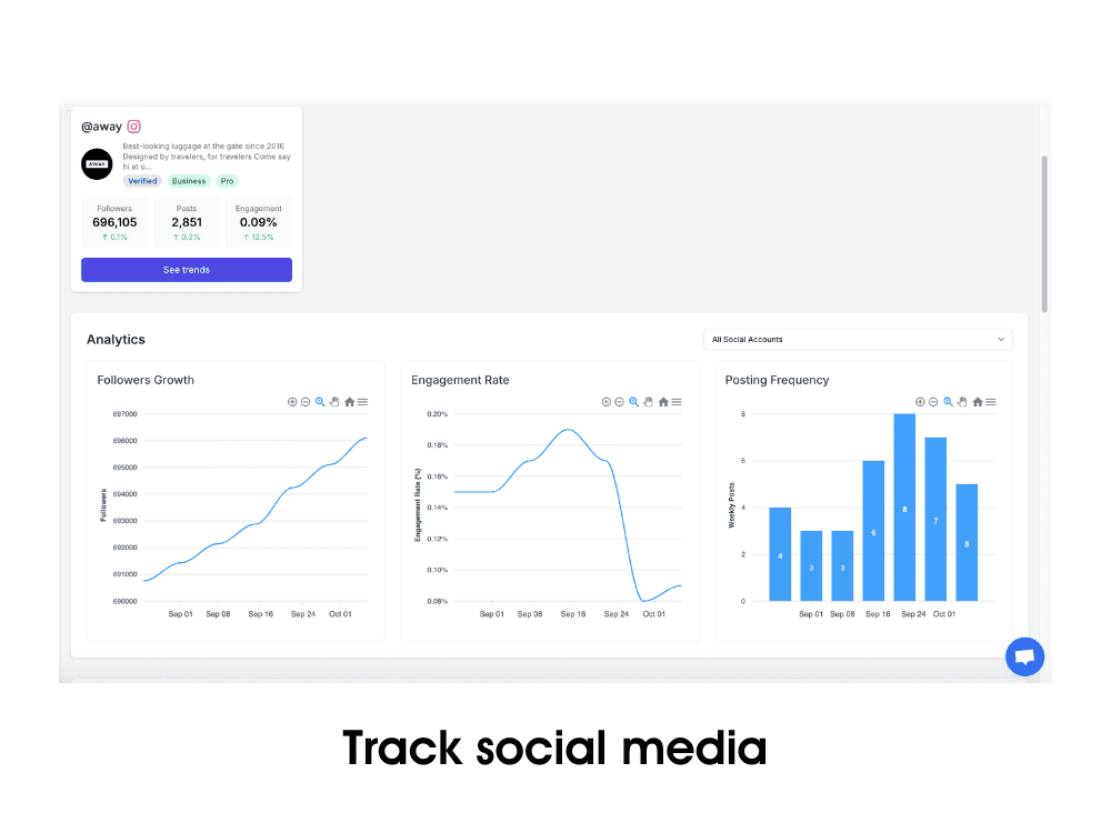 away instagram metrics