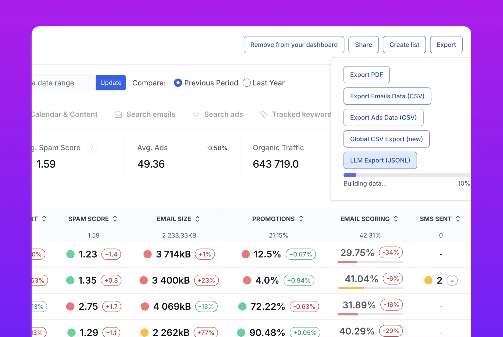 Your AI is only as good as the data behind it