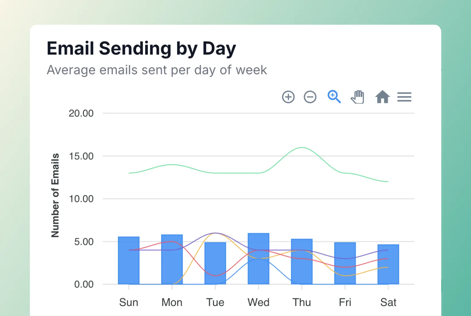 Track your competitors' sending rhythm