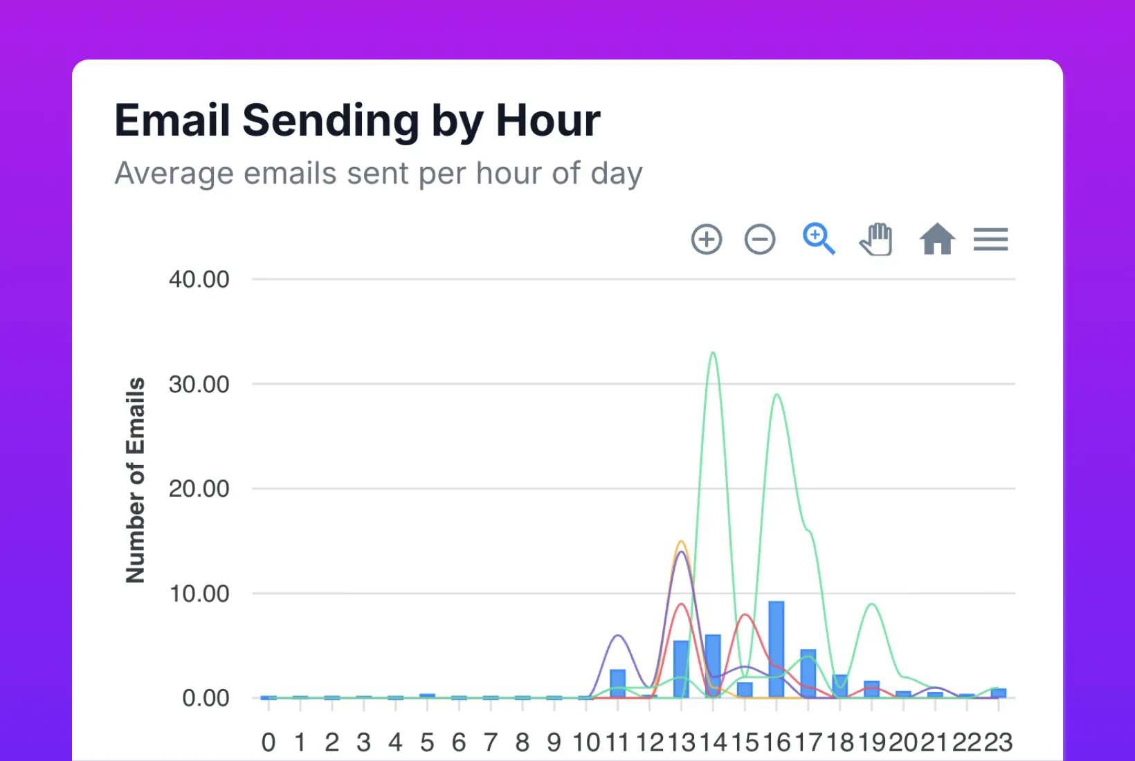 Track your competitors' sending rhythm