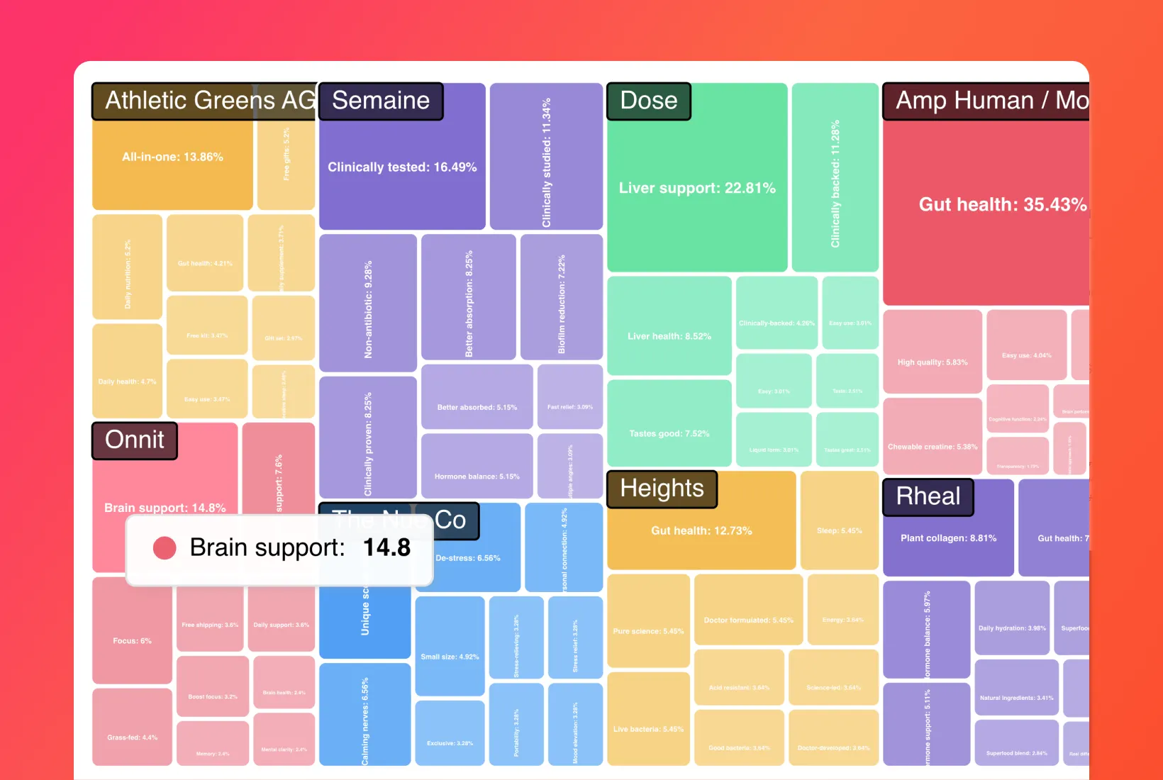 Turn ad libraries into structured creative intelligence