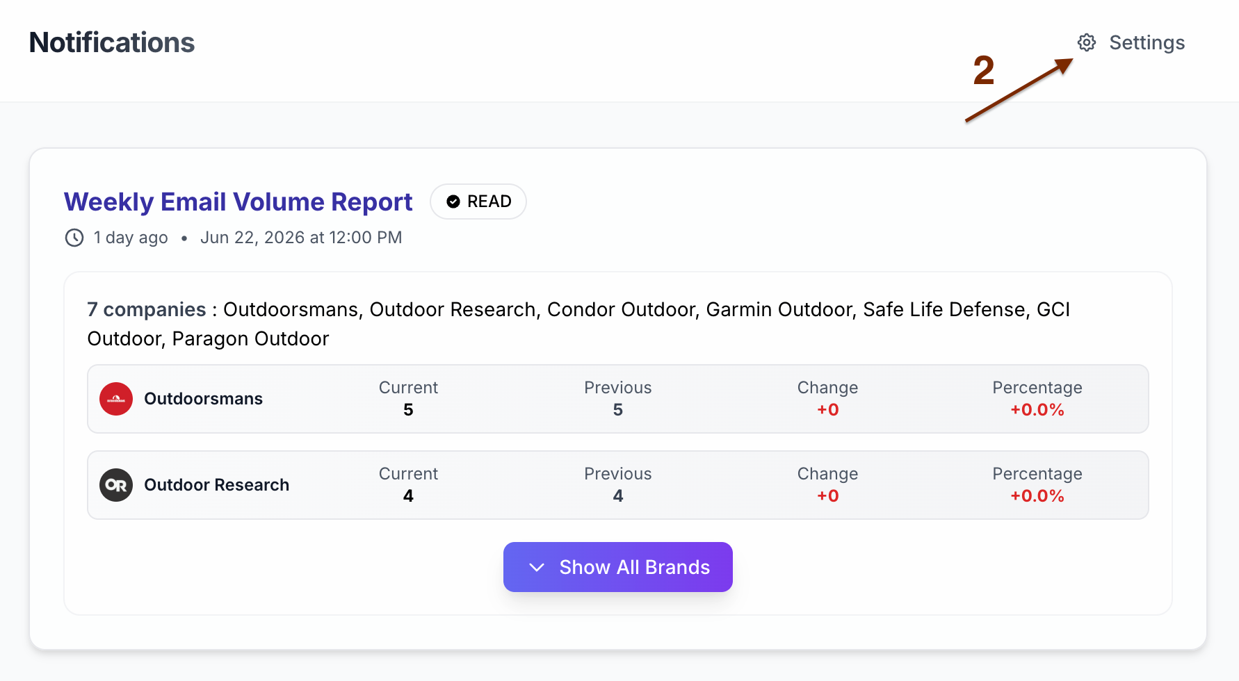 Notification Center settings page showing where users can configure automated reports and alerts
