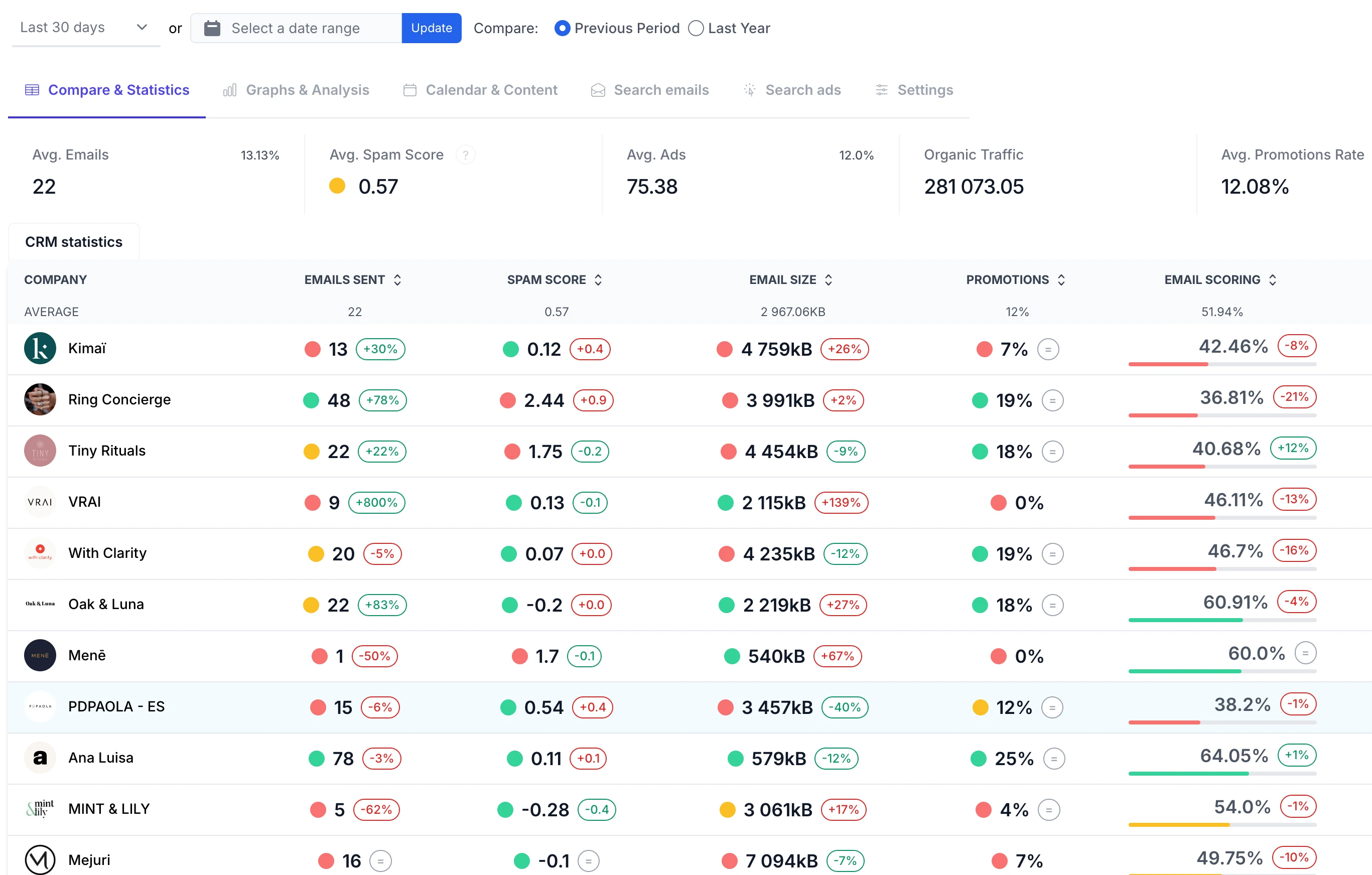 Benchmark report