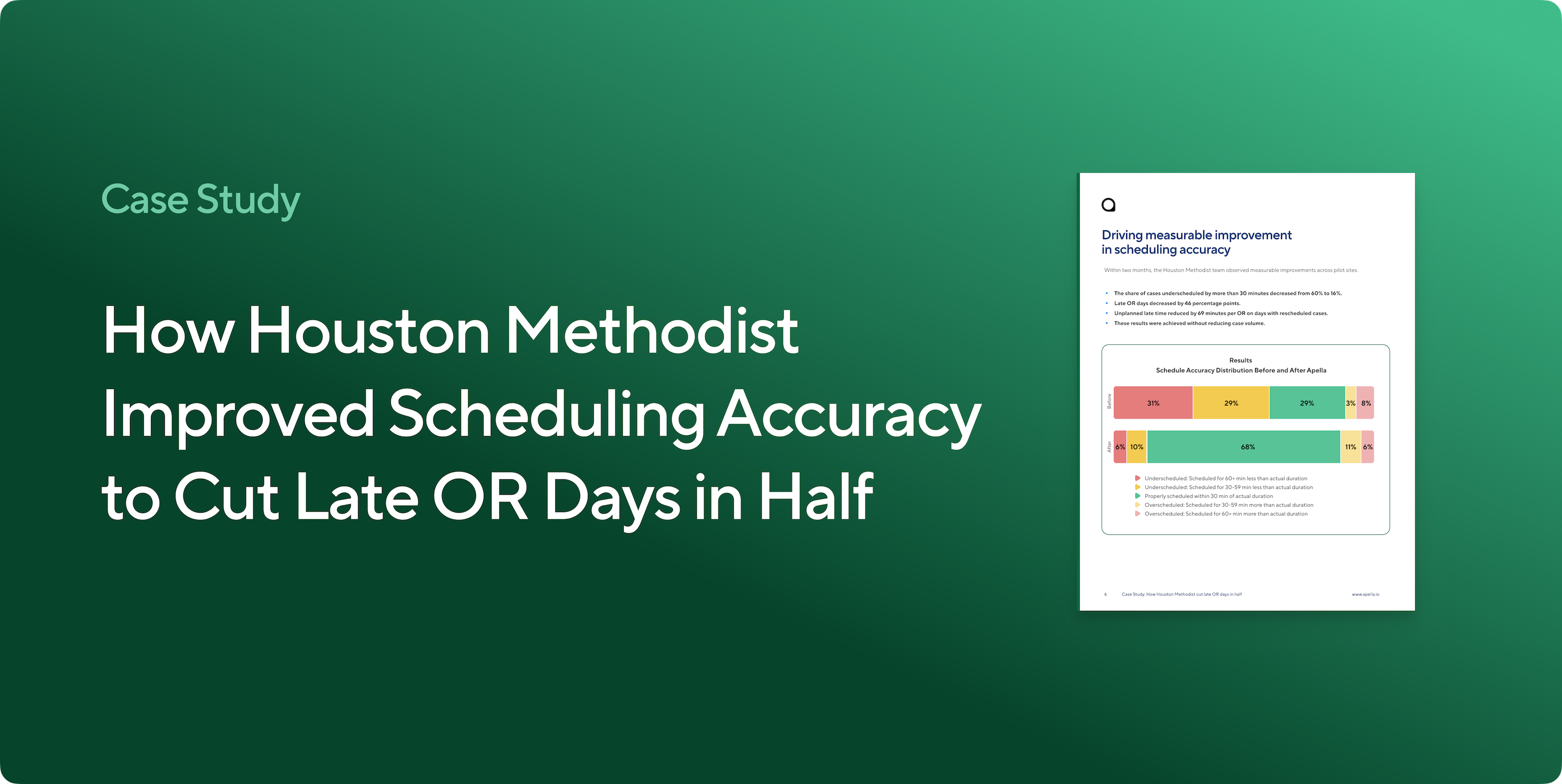 How Houston Methodist Improved Scheduling Accuracy to Cut Late OR Days in Half