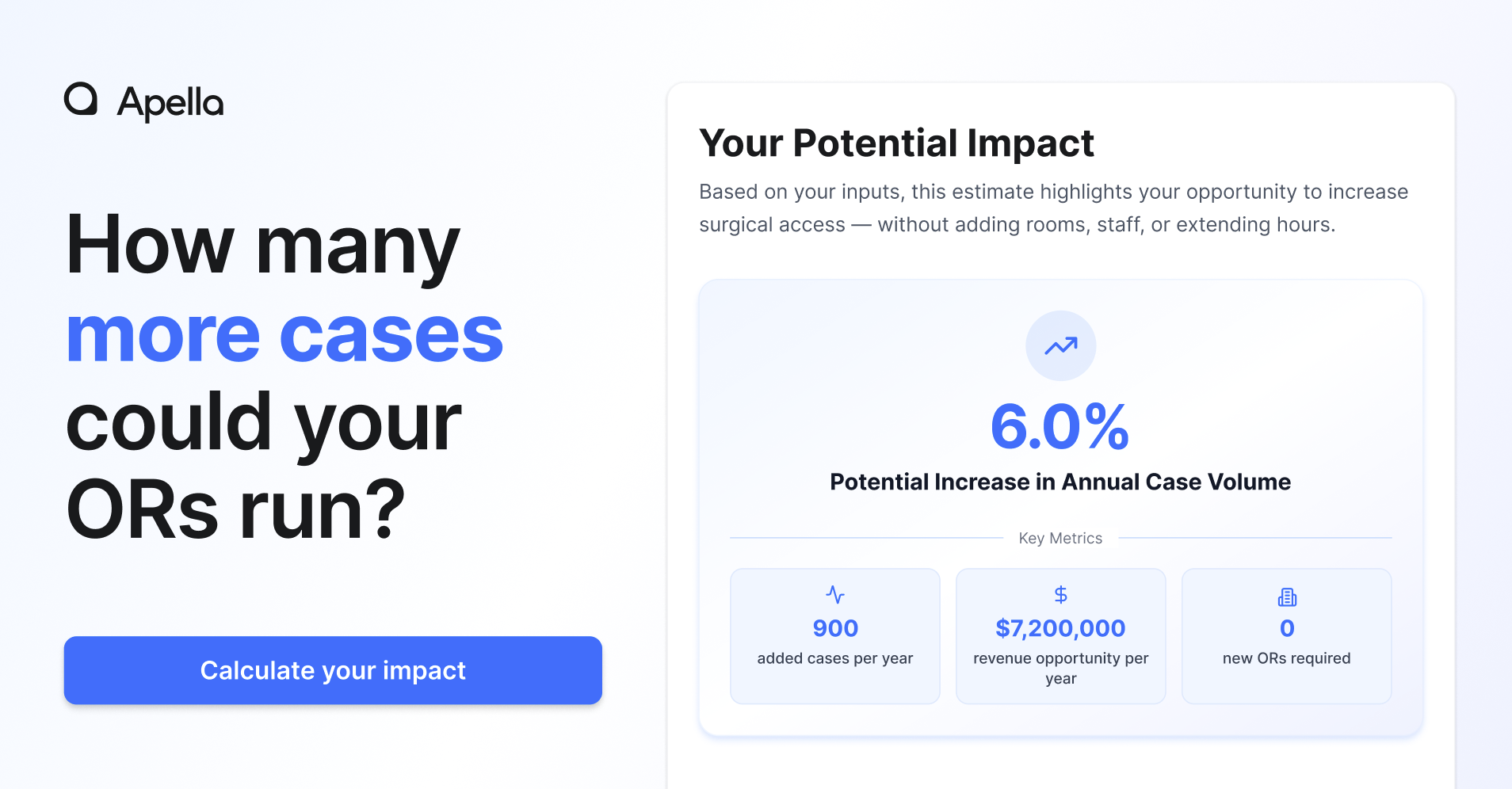 Calculating How Many More Cases Your ORs Could Run