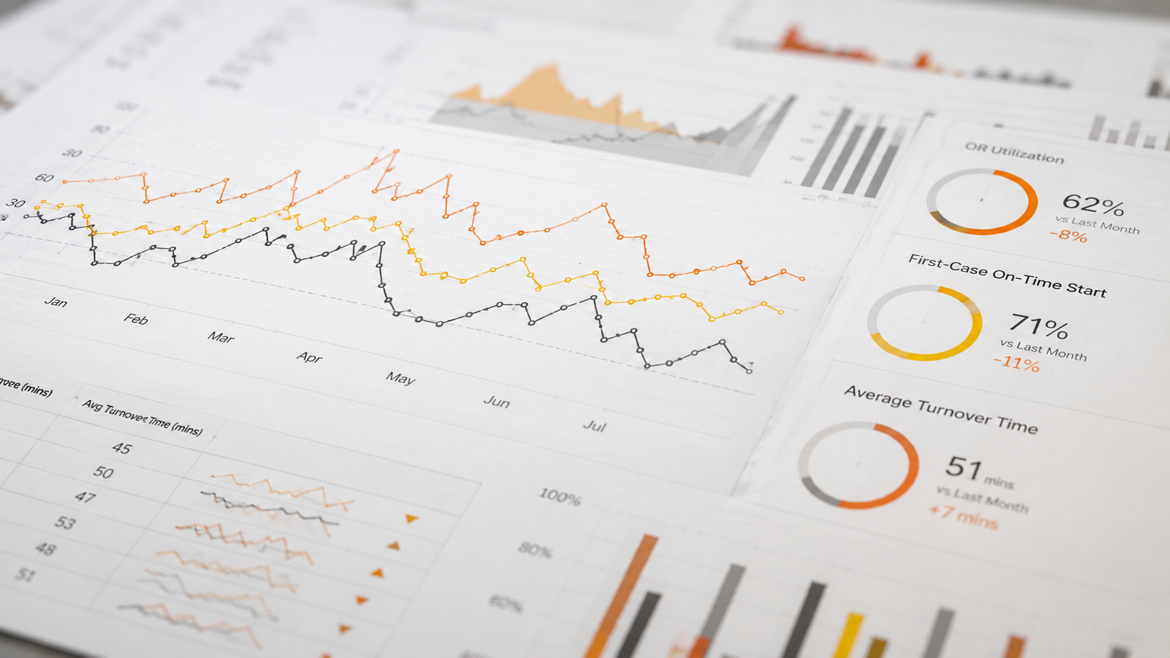 Improving Operating Room Efficiency: Why Standard KPIs Don’t Tell the Full Story