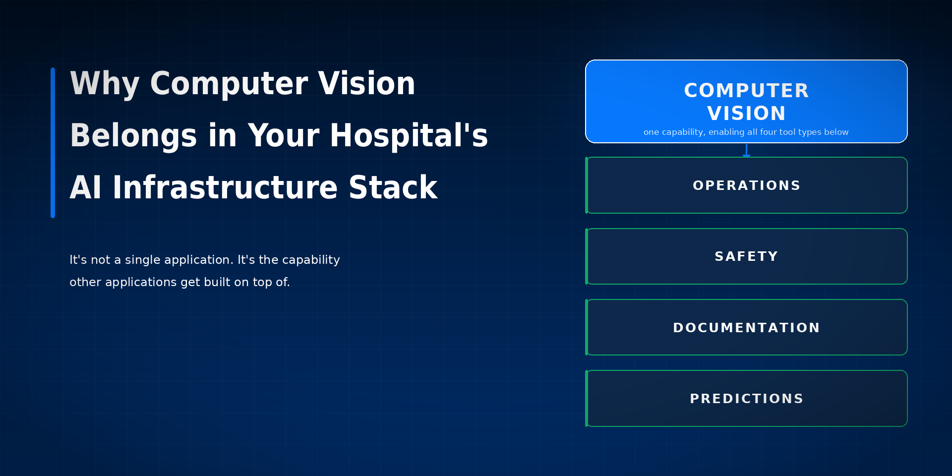 Why Computer Vision Belongs in Your Hospital's AI Infrastructure Stack