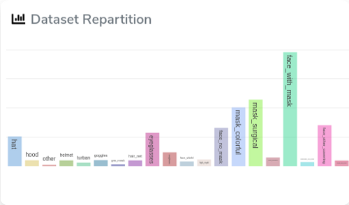 dataset repartition faces.png