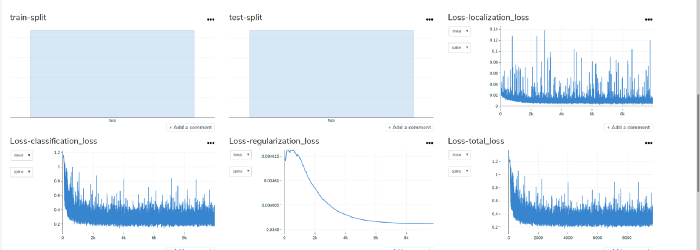 training graphs for our EfficientDet.png