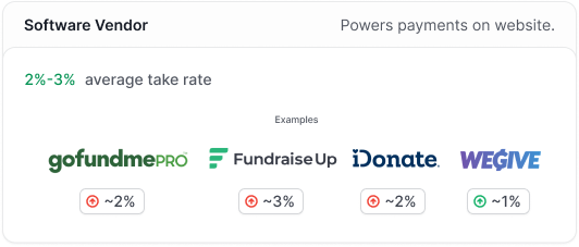 Dashboard mockup