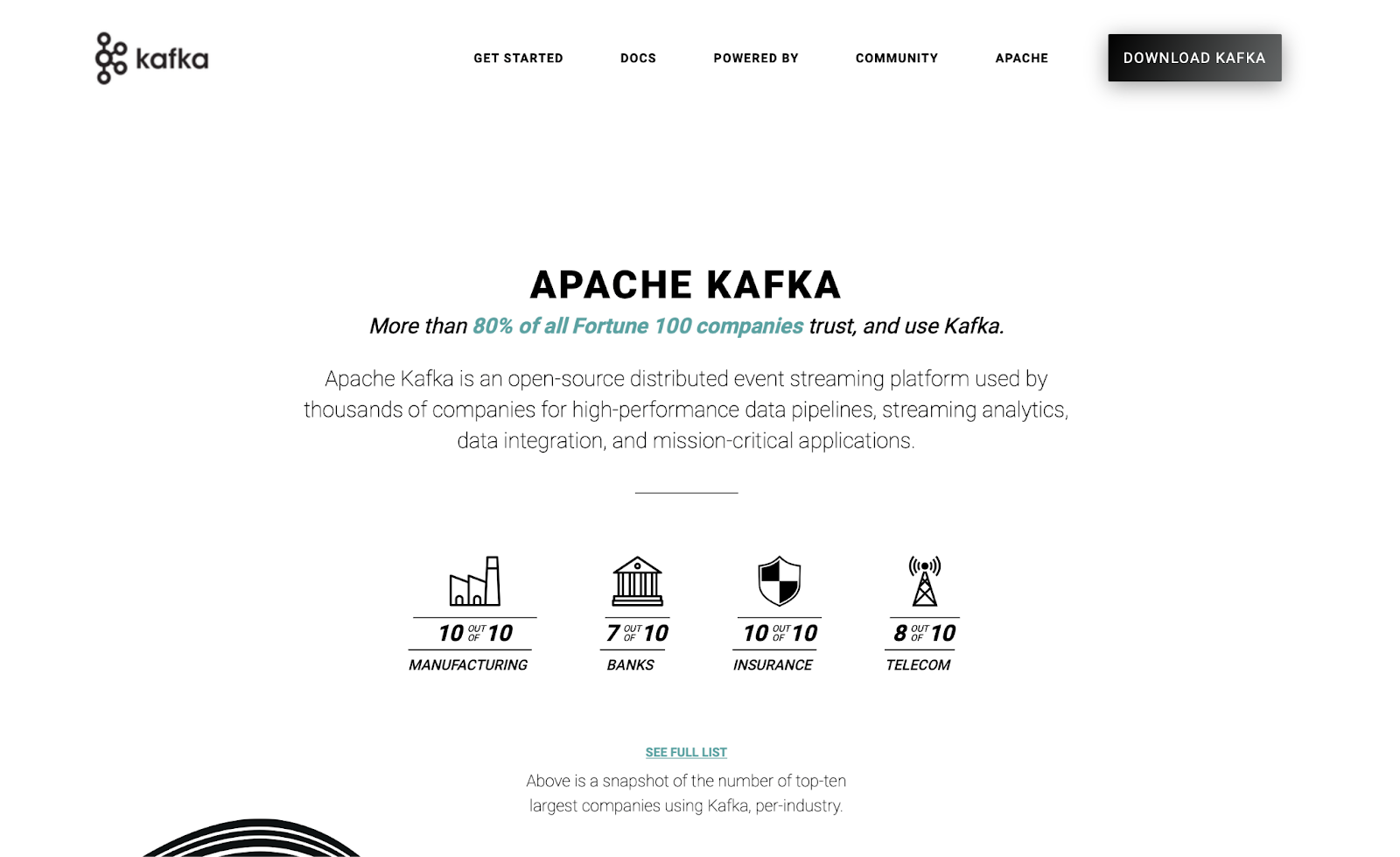 Apache Kafka data lakehouse tool