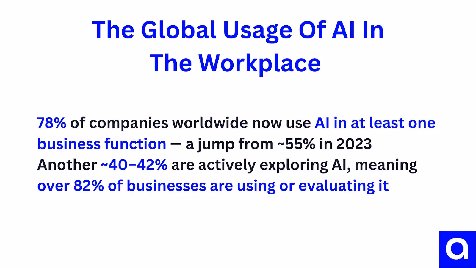 Chart: Global Usage of AI in the Workplace