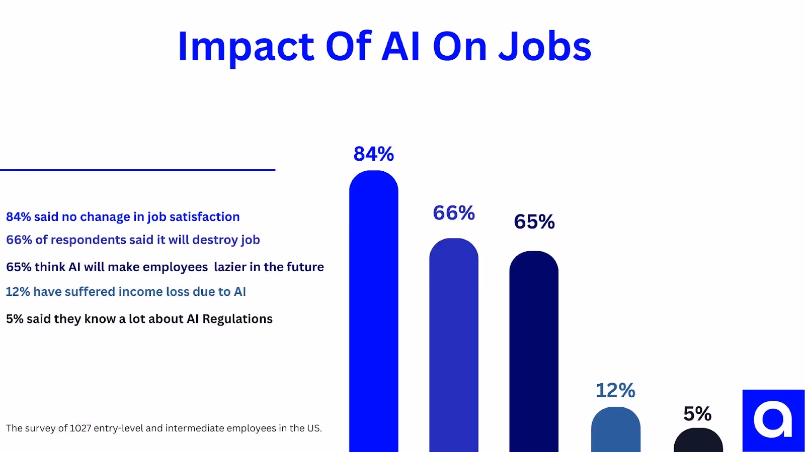 Chart: AI's Impact on Jobs