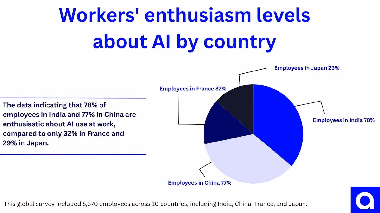 Chart: AI Enthusiasm by Country