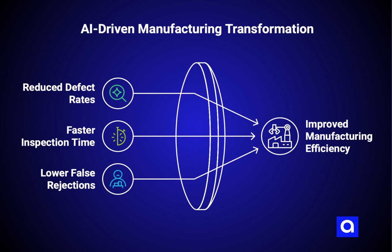 AI-driven manufacturing transformation