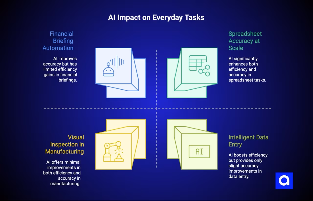 AI impact on everyday tasks
