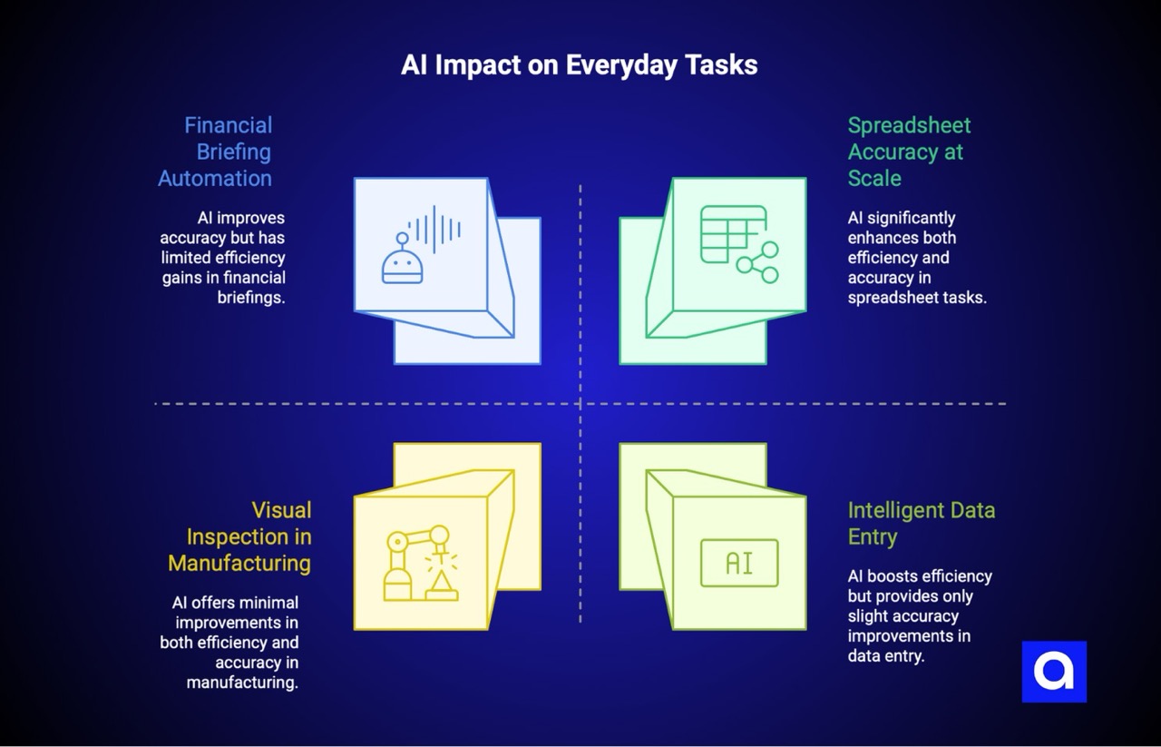 AI impact on everyday tasks