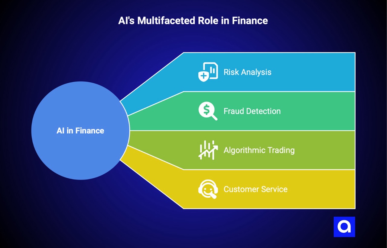 AI's role in Finance