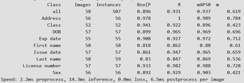 Validation resume for YOLO11m trained model