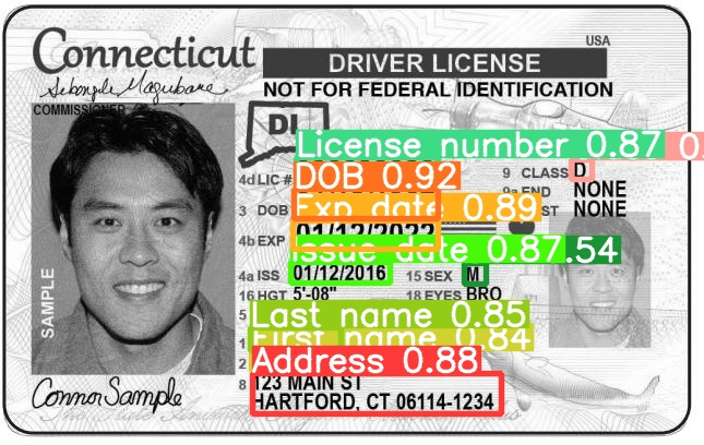 Example of detected boxes on an image.