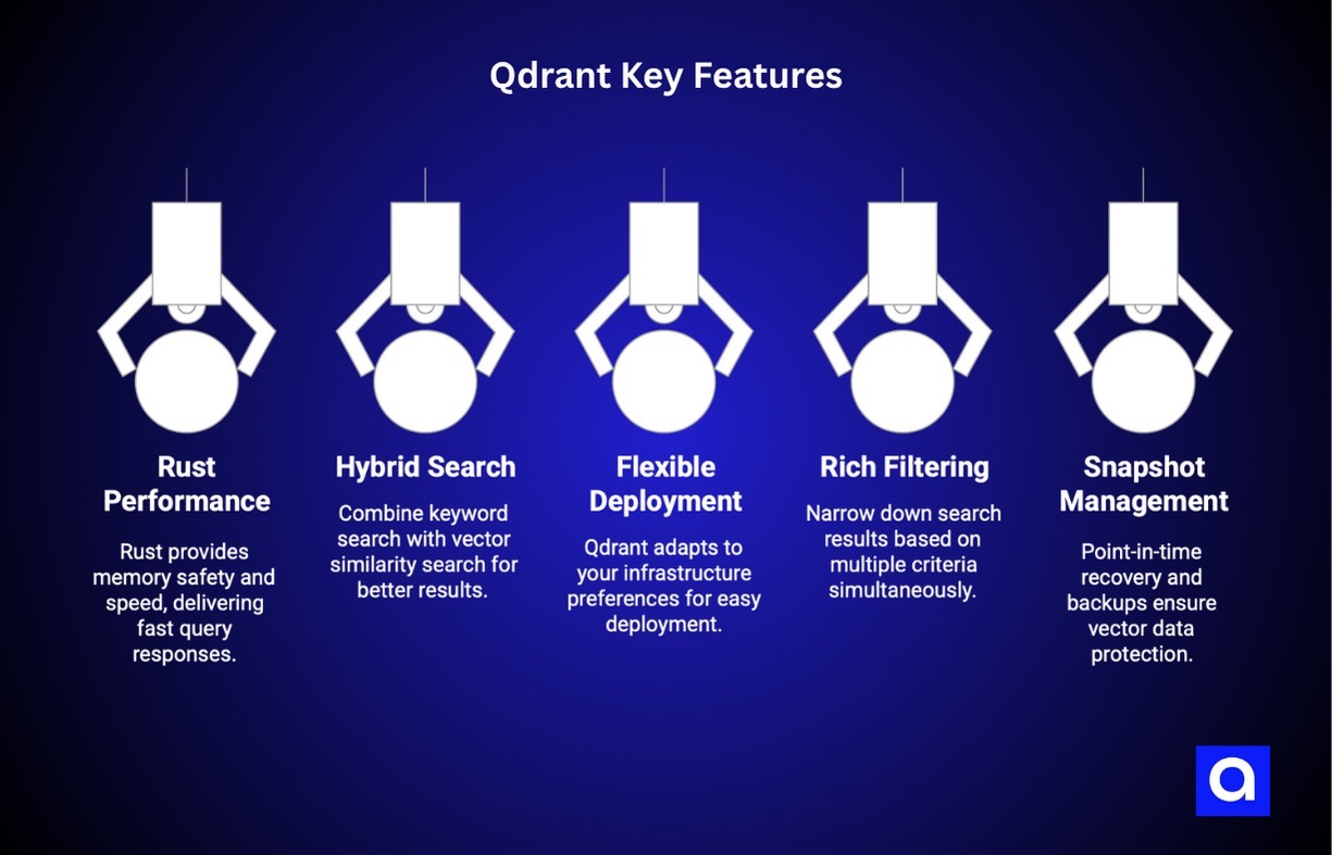 Qdrant Key features