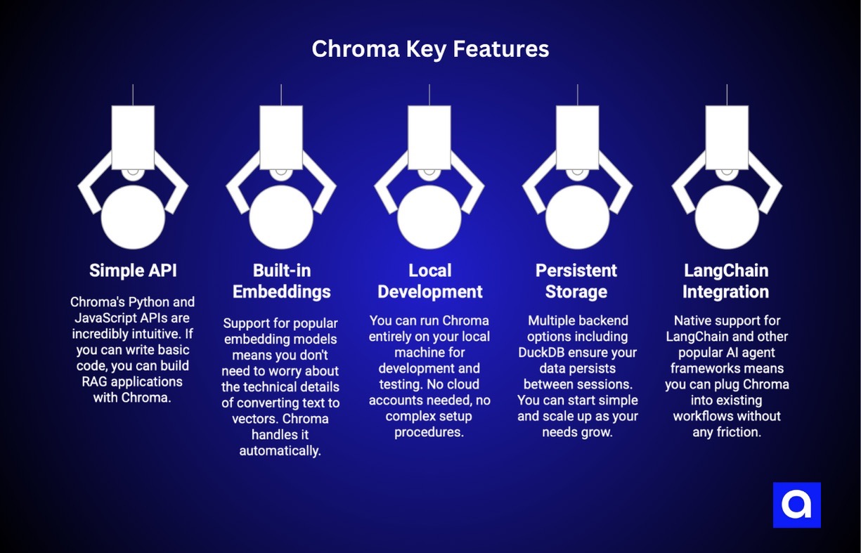 Chroma key features