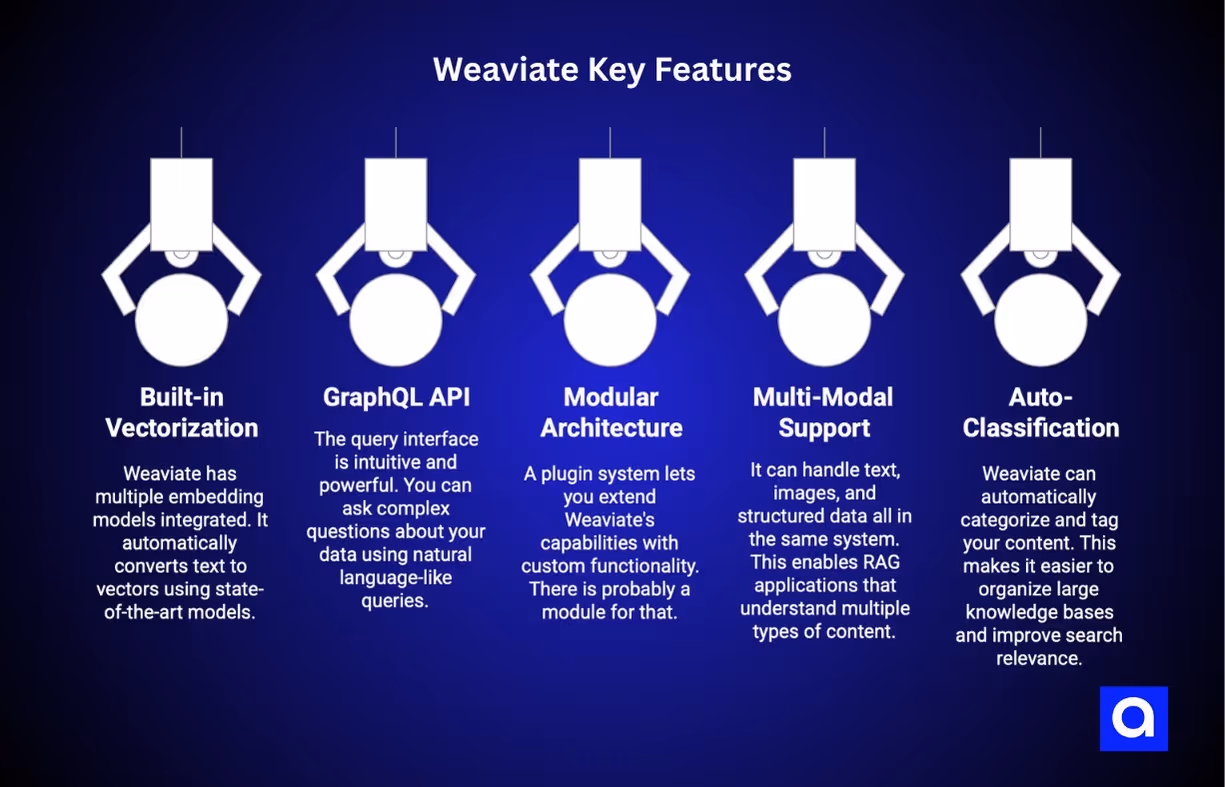 Weaviate key features
