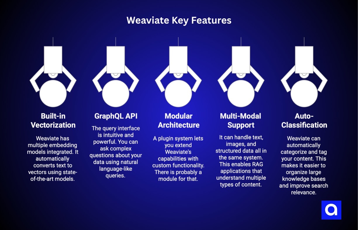 Weaviate key features