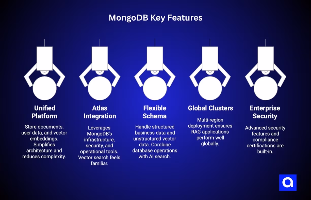 MongoDB key features