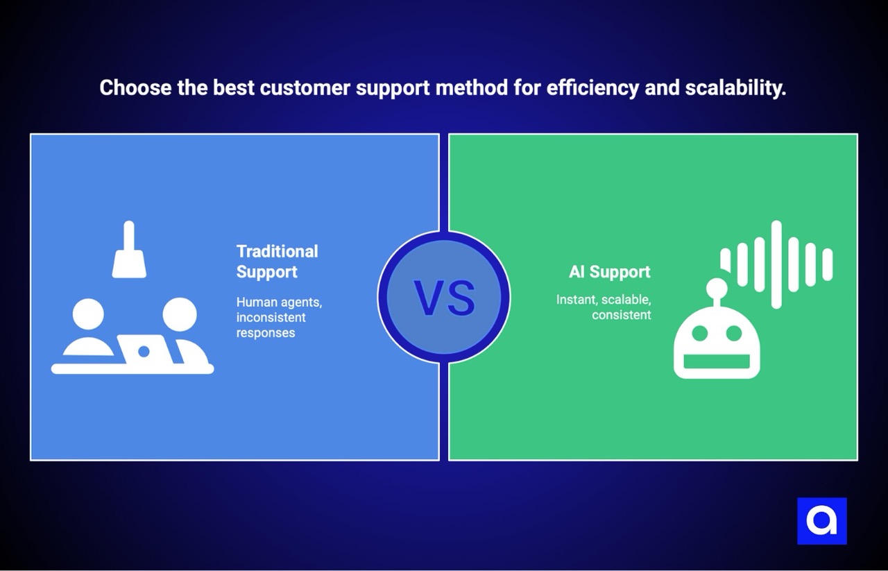 AI Customer support