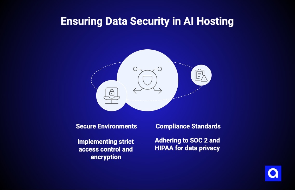 Data Security in AI Hosting