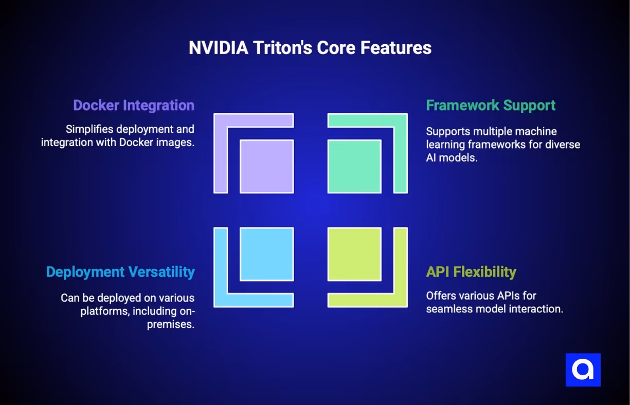 Nvidia triton AI hosting platform features